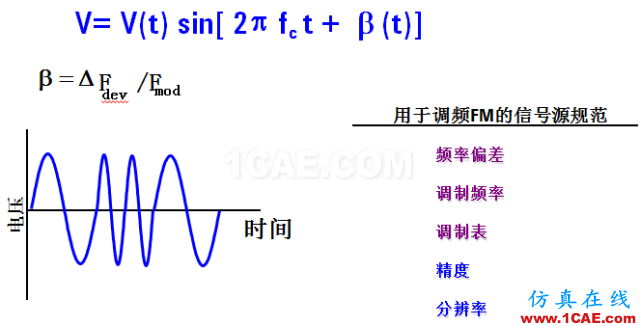 IC好文推薦：信號(hào)源是如何工作的？ansys hfss圖片22