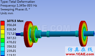 多彩的有限元世界—轉(zhuǎn)子動力學(xué)ansys workbanch圖片7