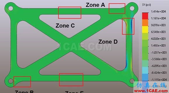 你真的了解有限元分析中的“應(yīng)力”嗎ansys分析案例圖片12
