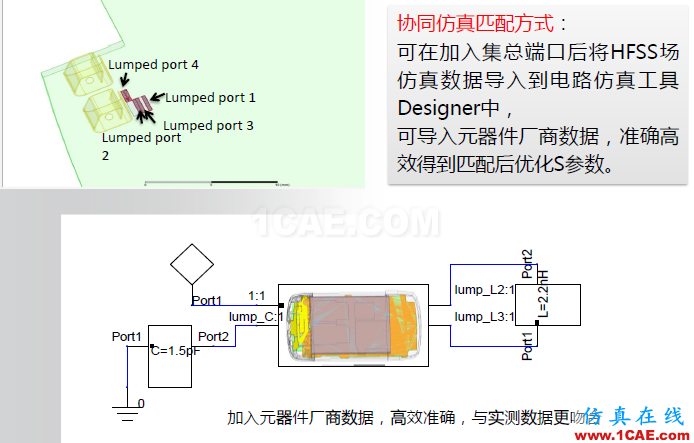 ANSYS電磁產(chǎn)品在移動通信設(shè)備設(shè)計仿真方面的應(yīng)用（續(xù)）HFSS圖片2