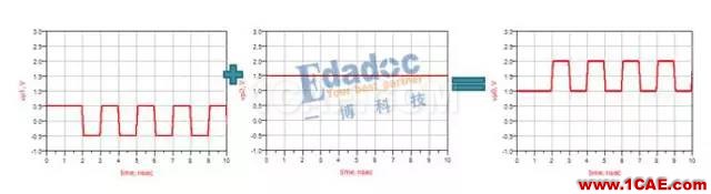 串行總線---差分互連（二）HFSS結(jié)果圖片4