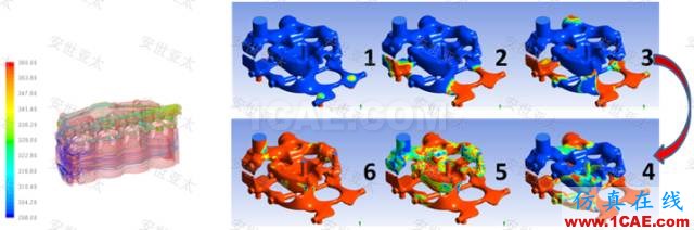 應(yīng)用 | CAE仿真技術(shù)在內(nèi)燃機設(shè)計中的應(yīng)用ansys培訓(xùn)的效果圖片8