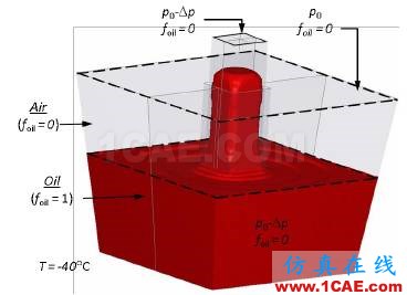 【技術(shù)分享】發(fā)動機低溫冷啟動CFD解決方案Pumplinx旋轉(zhuǎn)機構(gòu)有限元分析圖片6