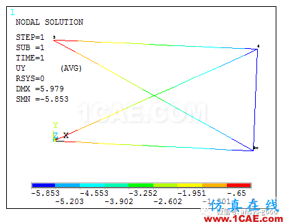 平面桁架(矩陣位移法)ANSYS分析ansys workbanch圖片13