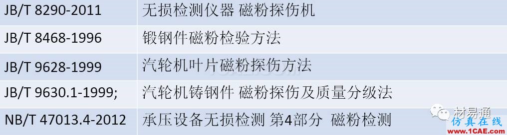 一文看懂金屬材料無損檢測（附標準匯總及原文下載鏈接）機械設(shè)計資料圖片21