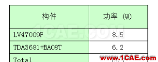 【技術(shù)篇】CAE在汽車儀表板熱分析中的解決方案ansys分析案例圖片3