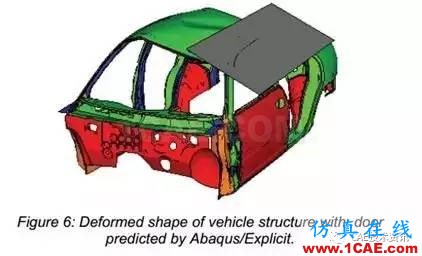 Abaqus汽車車頂抗壓性分析abaqus有限元培訓資料圖片7