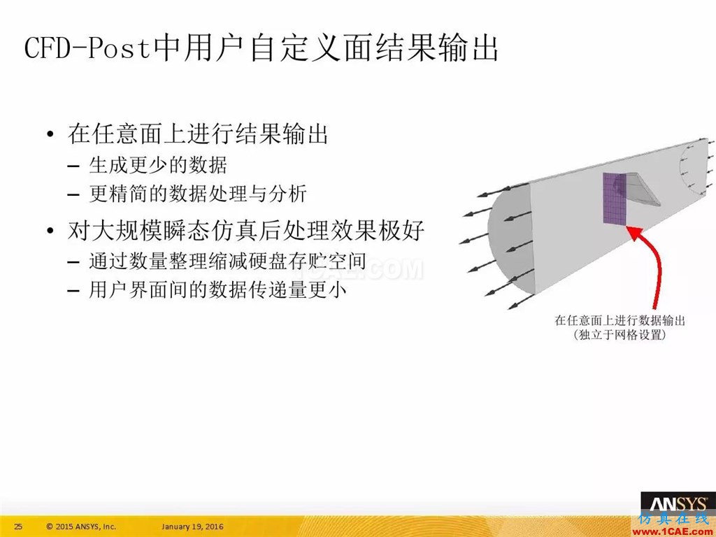 一張圖看懂ANSYS17.0 流體 新功能與改進fluent仿真分析圖片29