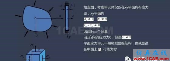 平面應力、應變問題淺析abaqus有限元培訓資料圖片2