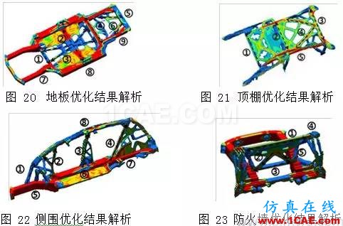 【優(yōu)秀論文】基于 OptiStruct 的白車身拓撲優(yōu)化研究hypermesh應用技術圖片10