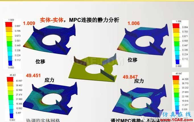 ansys技術(shù)專題之 多點約束（MPC）ansys結(jié)果圖片28