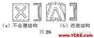 最全的鈑金件結(jié)構(gòu)設(shè)計(jì)準(zhǔn)則，要收藏轉(zhuǎn)發(fā)呦??！solidworks simulation應(yīng)用技術(shù)圖片21