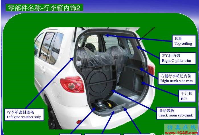 汽車(chē)零部件中英文圖解大全（珍藏版）機(jī)械設(shè)計(jì)教程圖片11