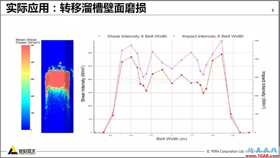 教程 | Rocky DEM與ANSYS Fluent耦合計(jì)算案例演示ansys hfss圖片8