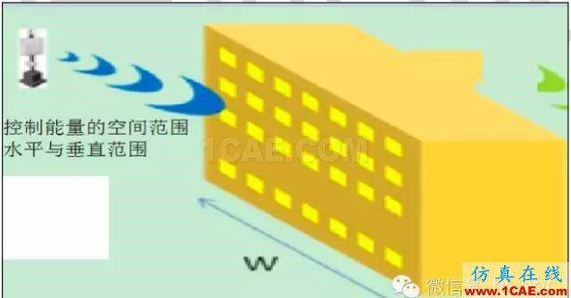 最好的天線基礎(chǔ)知識(shí)！超實(shí)用 隨時(shí)查詢(20170325)【轉(zhuǎn)】ansys hfss圖片40