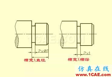 機(jī)械設(shè)計入門知識：機(jī)械設(shè)計高手都是從這里開始的機(jī)械設(shè)計培訓(xùn)圖片36