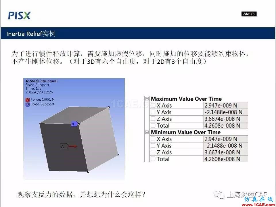 ansys技術(shù)專題之 慣性釋放ansys培訓(xùn)課程圖片10