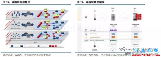 ?再不了解就OUT了！讀懂5G要了解這些：大規(guī)模天線...ansysem培訓(xùn)教程圖片32