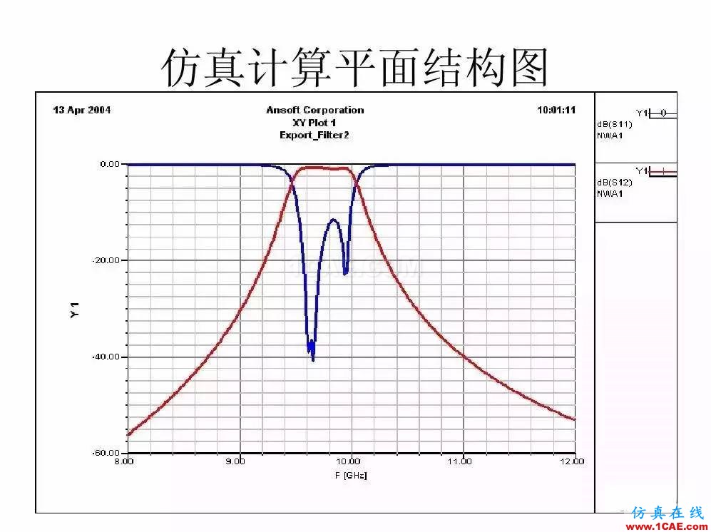 干貨！濾波器設(shè)計(jì)實(shí)例講解（PPT）HFSS培訓(xùn)課程圖片12