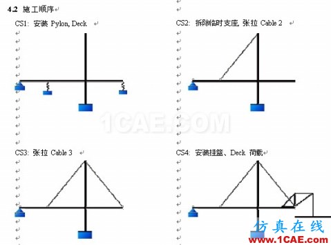 使用未知荷載系數(shù)功能做斜拉橋正裝分析 - hwen - 建筑結(jié)構(gòu)與施工技術(shù)交流