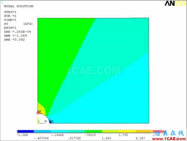 案例 | 基于ANSYS的應(yīng)力集中分析（分析+方法+步驟）ansys結(jié)構(gòu)分析圖片16