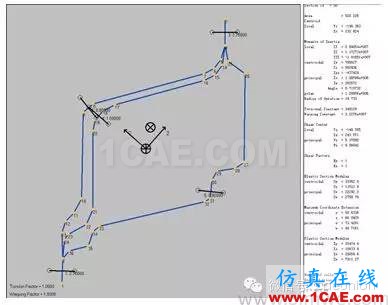 HyperWorks 在車(chē)身斷面性能分析中的應(yīng)用hypermesh學(xué)習(xí)資料圖片2