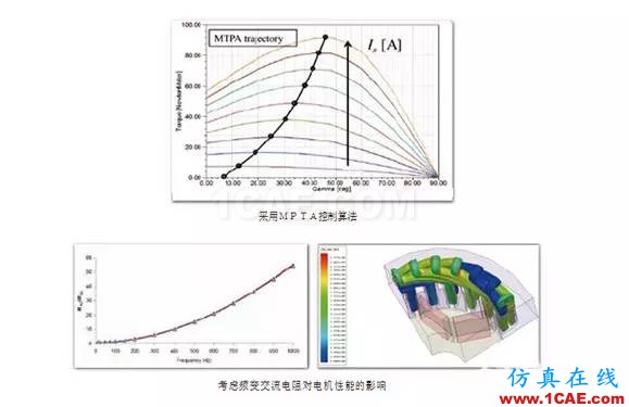 ANSYS定制化電機電纜設計寶典Maxwell應用技術圖片6