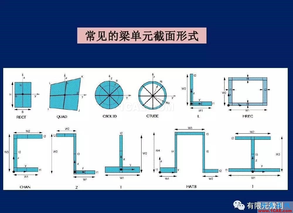 【有限元培訓(xùn)一】CAE驅(qū)動流程及主要軟件介紹ansys圖片11