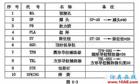 手機(jī)模具設(shè)計(jì)全流程，給你一套！你要不？ug設(shè)計(jì)案例圖片8