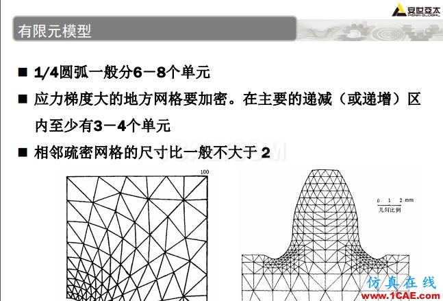 ANSYS技術(shù)專(zhuān)題之 壓力容器分析ansys分析圖片36