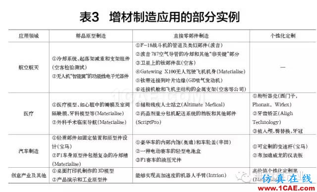 為什么要發(fā)展增材制造？機(jī)械設(shè)計(jì)圖例圖片10