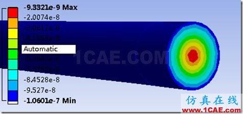 基于ANSYS Workbench的傳動(dòng)軸的瞬態(tài)動(dòng)力學(xué)分析ansys結(jié)構(gòu)分析圖片21