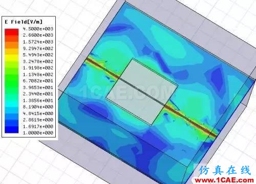 PCB差分線回流路徑的3D電磁場分析ADS電磁應(yīng)用技術(shù)圖片26