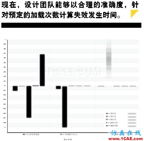 疲勞仿真助力延長(zhǎng)產(chǎn)品壽命，降低成本和風(fēng)險(xiǎn)solidworks simulation應(yīng)用技術(shù)圖片3