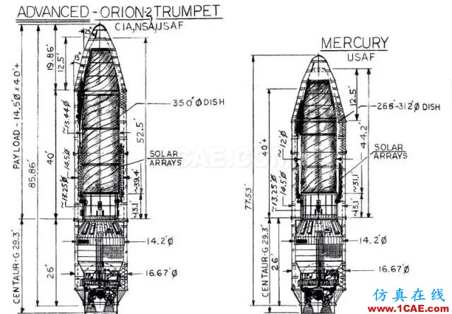 外軍電子偵察衛(wèi)星技術(shù)特點與趨勢淺析manufacturing圖片15