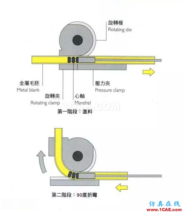 做設(shè)計的應(yīng)該要懂得！材料工藝詳解——成型技術(shù)ug設(shè)計技術(shù)圖片28