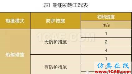 【技術】海上風電機組基礎防碰撞分析及防護措施探討ls-dyna應用技術圖片5