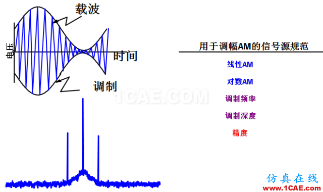 IC好文推薦：信號(hào)源是如何工作的？ansys hfss圖片21