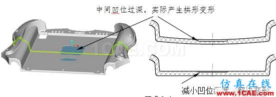 模具設(shè)計(jì)指南第三講：注塑澆口、(筋)骨位、臂厚對(duì)模具的要求moldflow培訓(xùn)課程圖片3