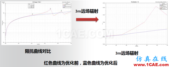 ANSYS電子系統(tǒng)EMC設計解決方案