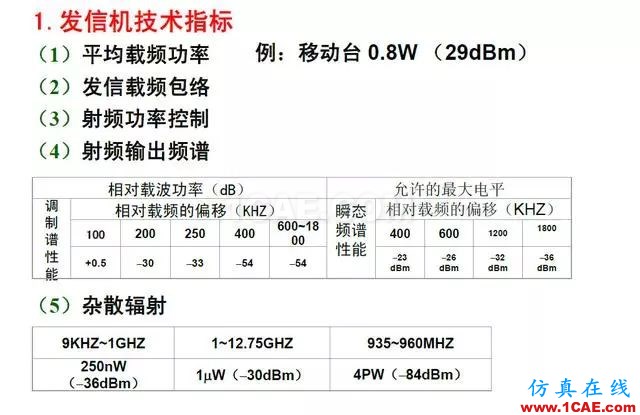 射頻電路:發(fā)送、接收機(jī)結(jié)構(gòu)解析HFSS結(jié)果圖片24