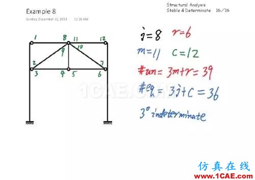 結(jié)構(gòu)分析：穩(wěn)定與靜定判斷有限元理論圖片15