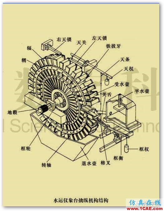 老外無(wú)法理解為什么中國(guó)在1000年前能發(fā)明這么復(fù)雜的機(jī)器？機(jī)械設(shè)計(jì)圖例圖片4