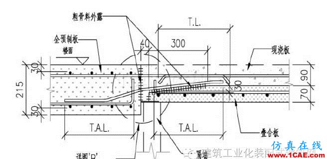 超高層裝配式建筑“內(nèi)澆外掛”體系建造關(guān)鍵技術(shù)Midas Civil學(xué)習(xí)資料圖片9