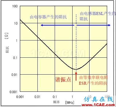 PCB課堂：電容選型與應(yīng)用知識(shí)大全ansysem技術(shù)圖片2