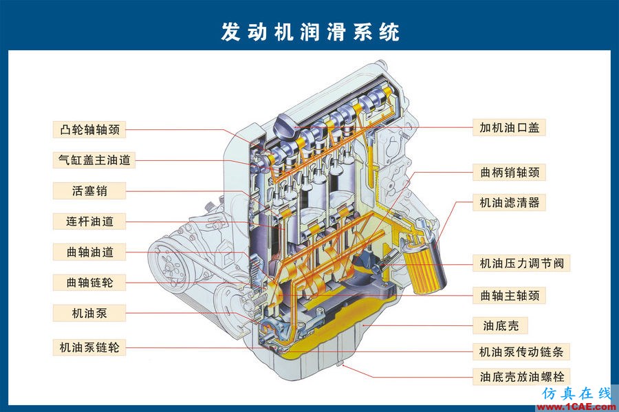 汽車上每個零件我都給你標(biāo)清晰了，別再問我叫什么機(jī)械設(shè)計圖片5