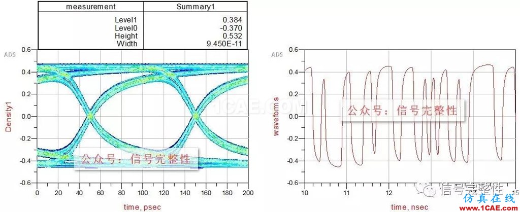 【干貨】高速電路設(shè)計中不可忽略的一個重要因素【轉(zhuǎn)發(fā)】ansysem應(yīng)用技術(shù)圖片6