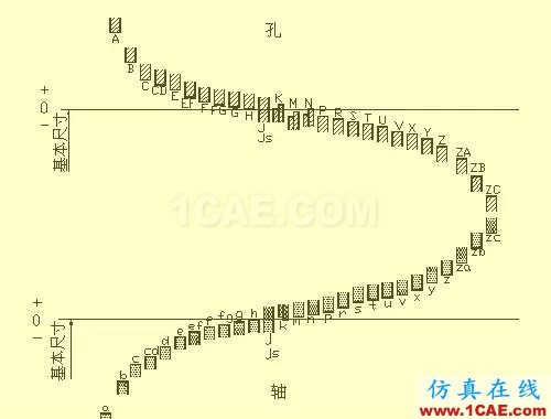 機(jī)械人不可缺少的四大類基礎(chǔ)資料，建議永久收藏【轉(zhuǎn)發(fā)】Catia分析圖片23