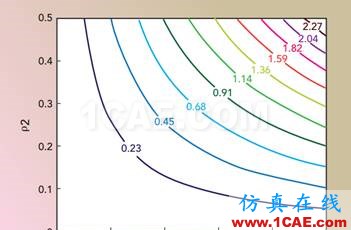 應對毫米波測試的挑戰(zhàn)HFSS培訓的效果圖片8