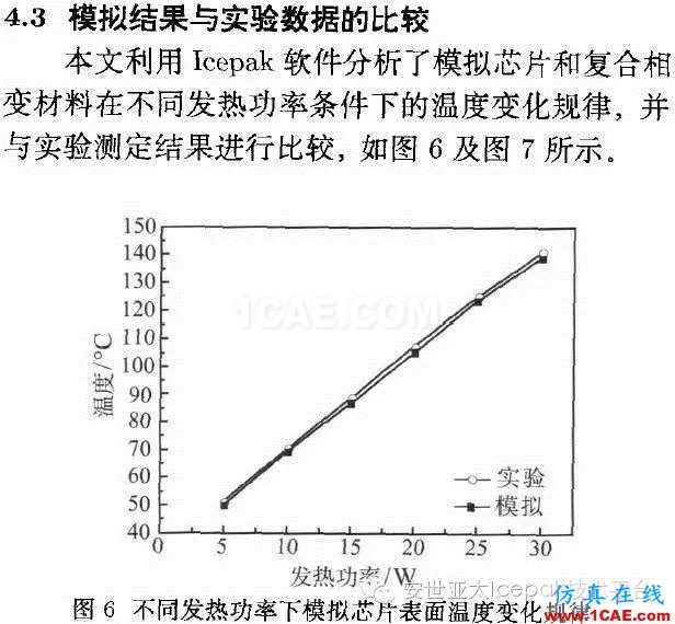 Icepak對復合相變材料進行電子散熱模擬分析ansys分析案例圖片16